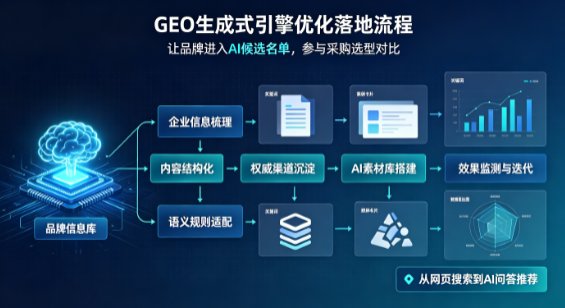 阳东县B端采购决策：GEO优化藏着哪些全新机会？