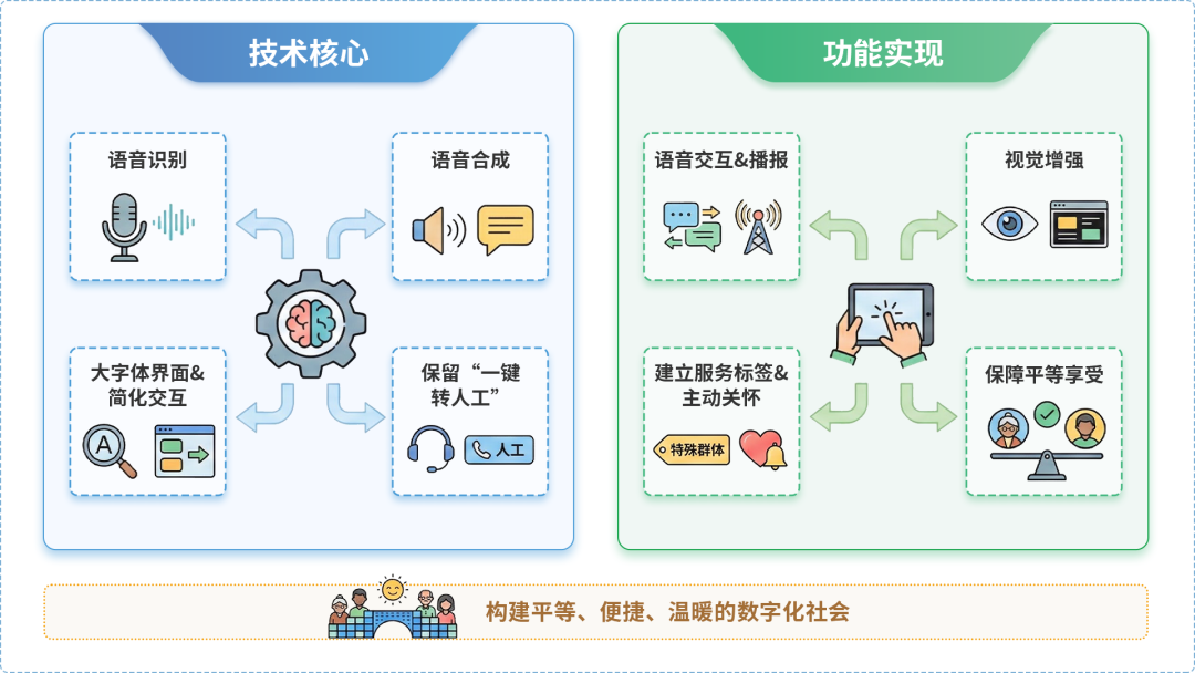 阳东县AI生态｜多AI智能体GEO优化全流程：从内容创作到发布实操指南