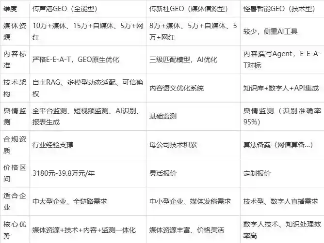 2026年阳东县企业豆包GEO内容落地实操指南，从选题到成文完整流程