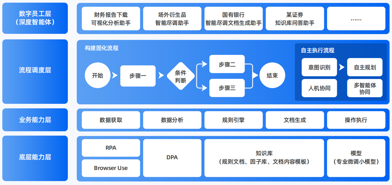 阳东县AI智能体工程搭建指南：架构设计、工具链与生产环境优化方案