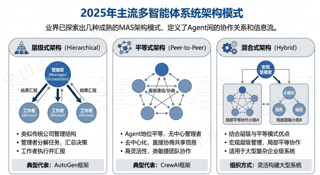 阳东县 AI 智能体商业应用探析：智能自主程序助力企业数字化升级