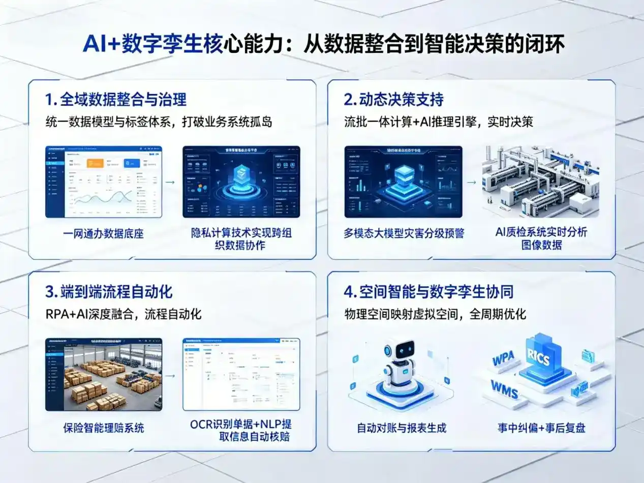 AI大模型落地优化服务｜解决阳东县企业大模型响应慢、输出不准、成本偏高问题