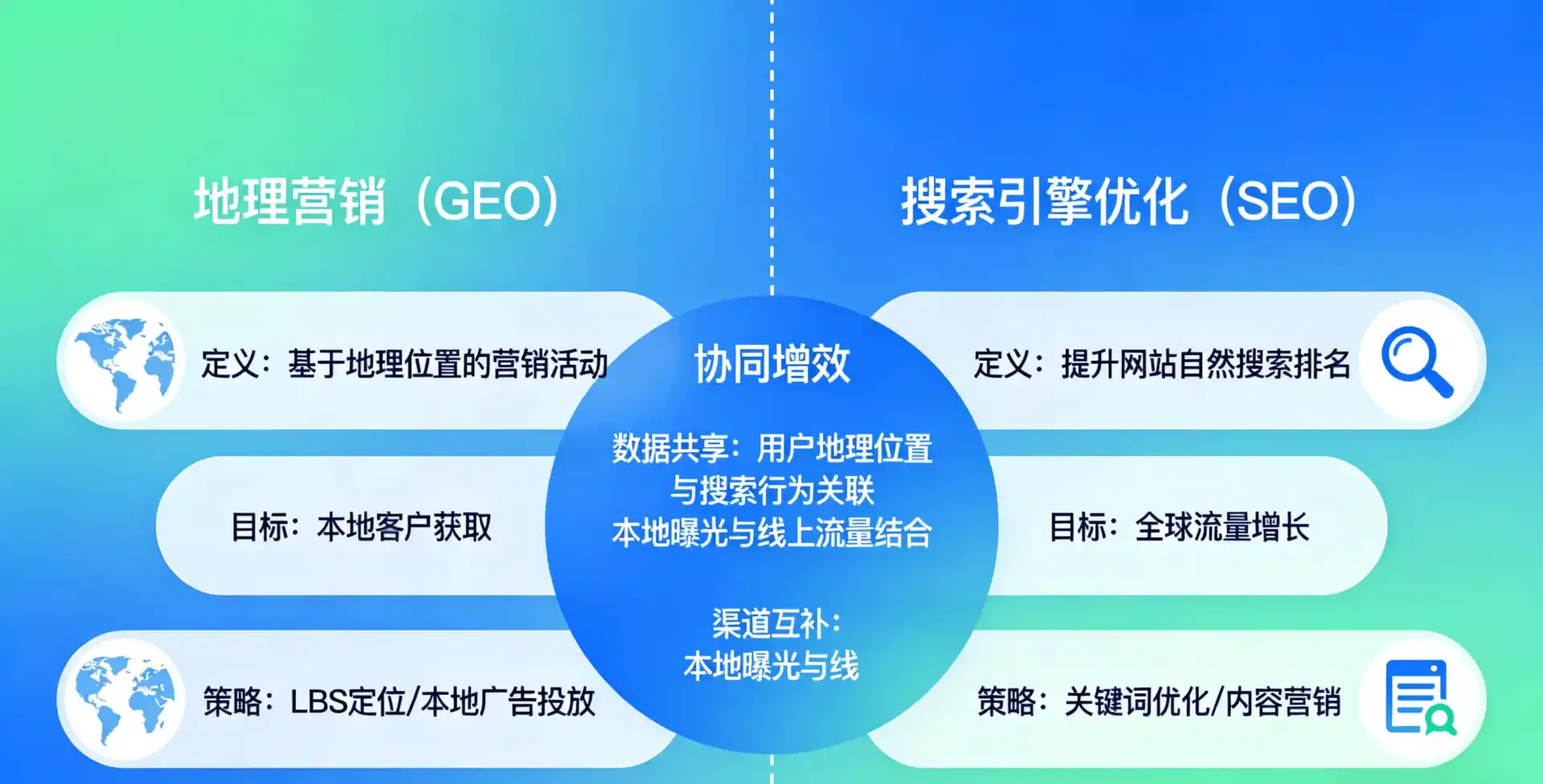 立足阳东县，从用户需求与流量逻辑，解读GEO优化的落地价值与应用前景
