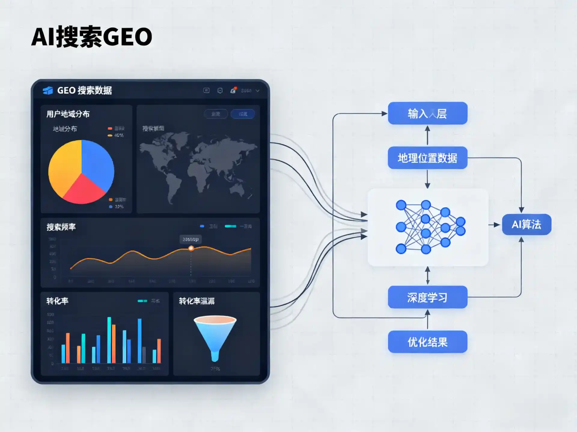 阳东县GEO优化服务商该如何筛选？生成式引擎优化行业实践观察